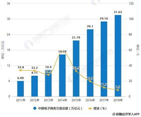 电子商务专业发展前景