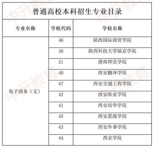 电子商务专转本专业