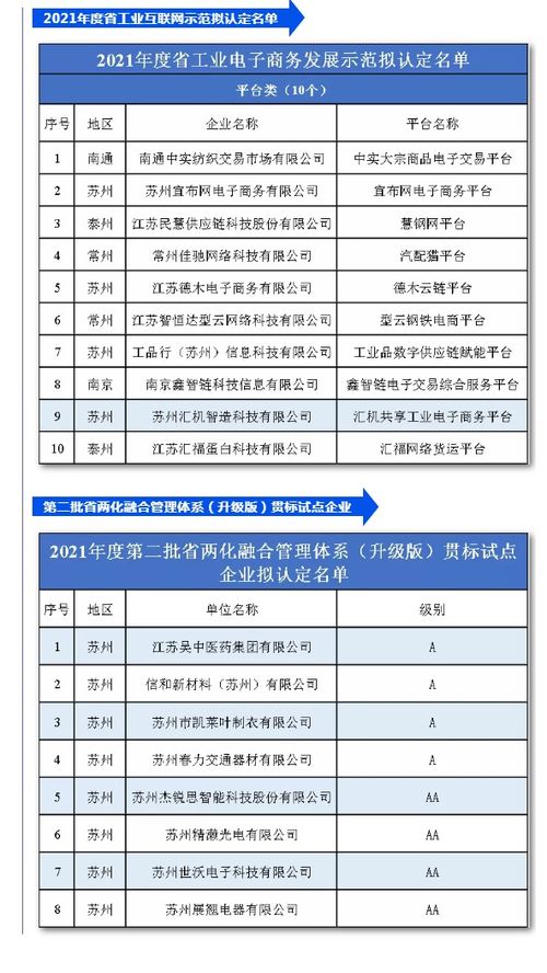 衢州电子商务专业排名