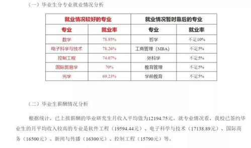 大二学电子商务专业考研