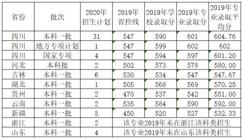 朔州电子商务专业课程表