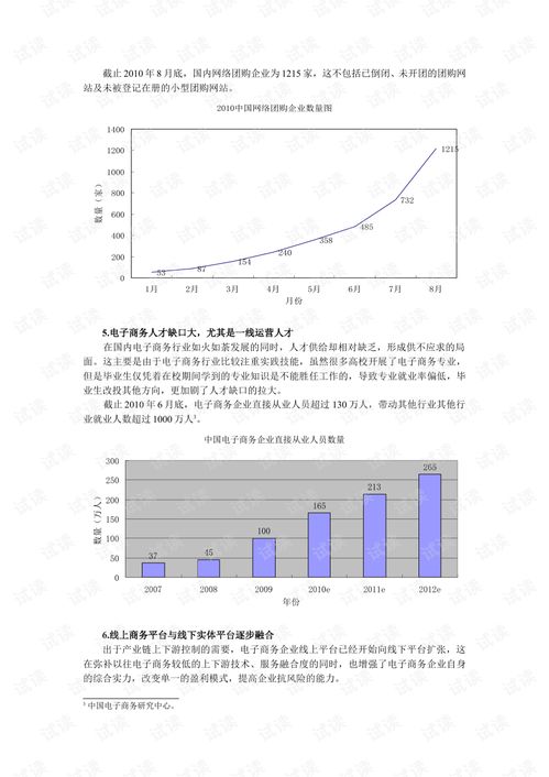 电子商务专业转专业