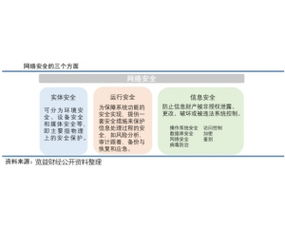 电子商务专业接单