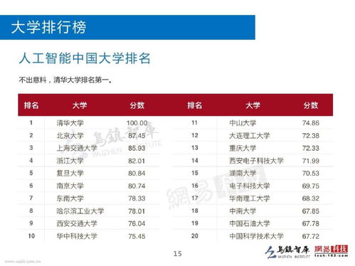 电子商务专业属性