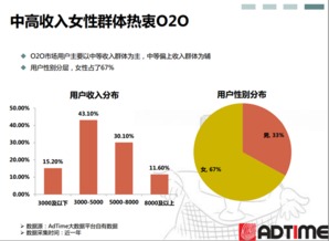 电子商务的专业调查