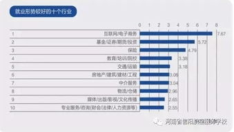 电子商务专业考研岗位