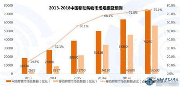 电子商务专业分析前景