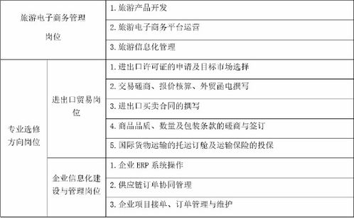 电子商务专业岗位信息