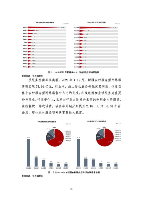 新疆电子商务专业代码