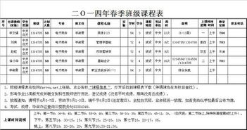 大专 电子商务专业月薪