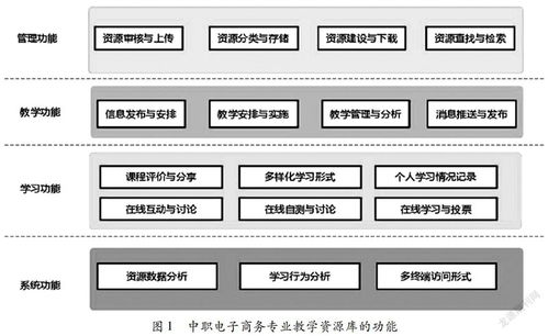 中职电子商务专业分析