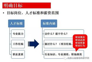 电子商务专业就业地域