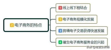 电子商务专业操作方向