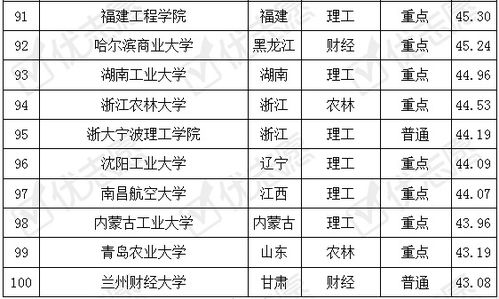 电子商务专业分析0