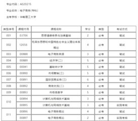 电子商务高考专业代码