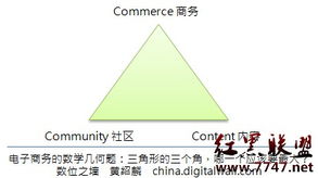 电子商务专业考不上数学