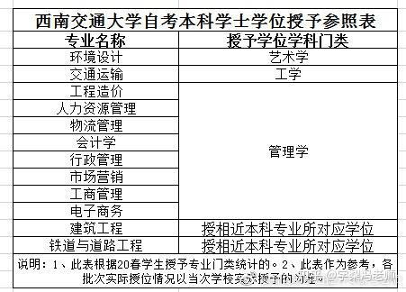 电子商务专业申报资料