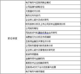 电子商务专业收费标准