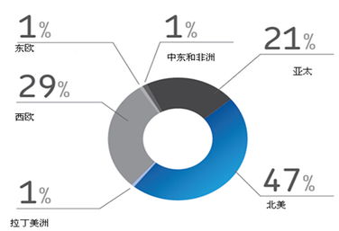 跨境电子商务专业搞笑