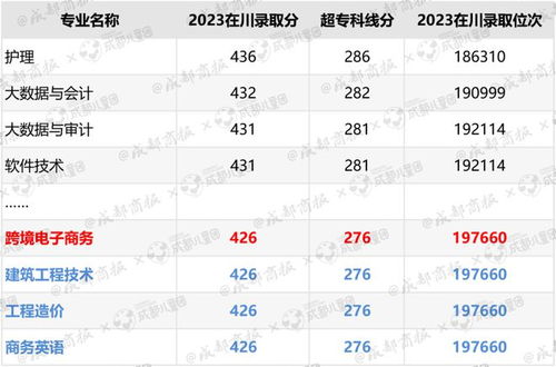 技校电子商务专业成绩