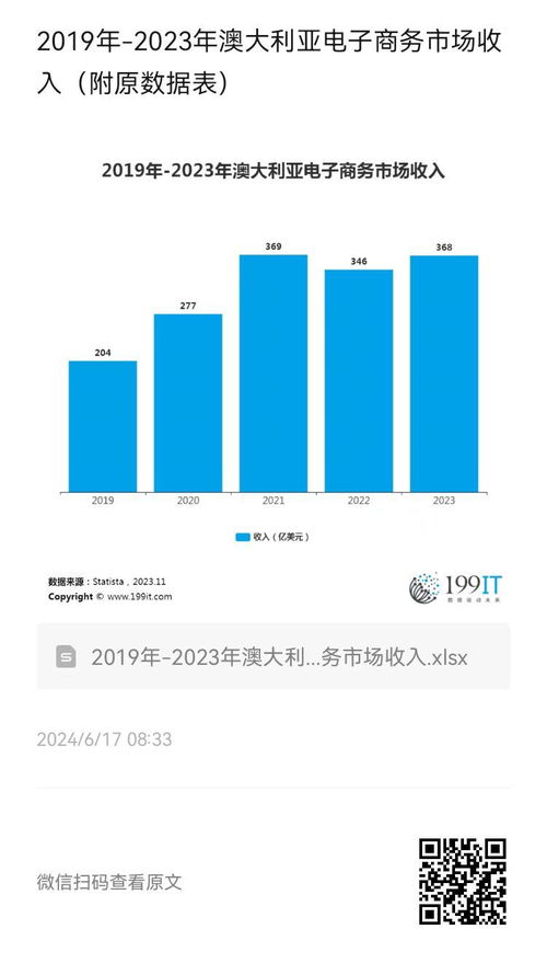 澳洲电子商务专业收入