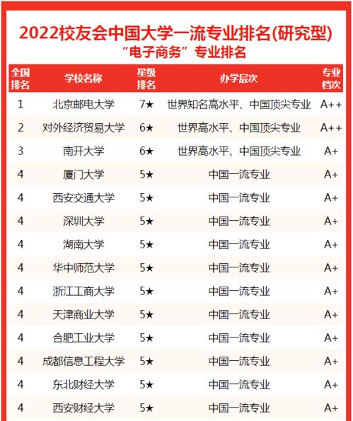 佛山电子商务专业排名