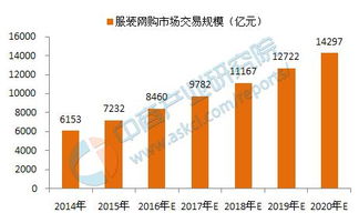 电子商务专业的行业分析