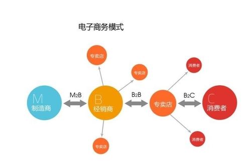 电子商务属什么类专业