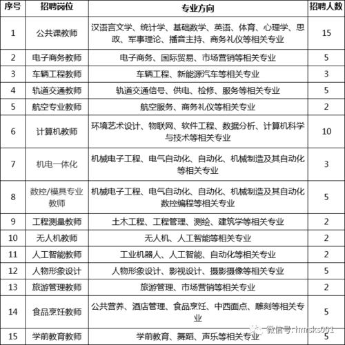 电子商务专业本科招聘