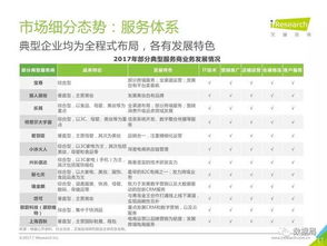 电子商务专业排名艾瑞