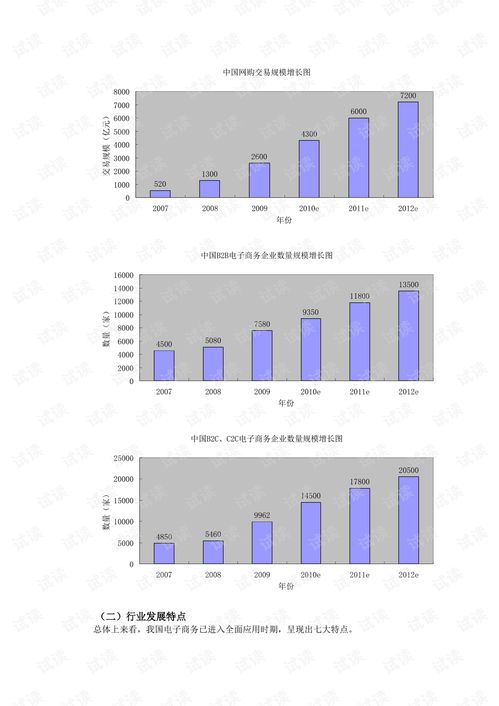 电子商务单列专业有哪些