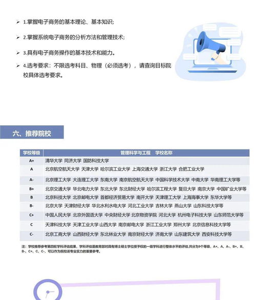 辅助电子商务是什么专业